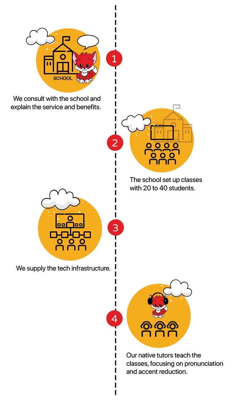 RedFox school proposal