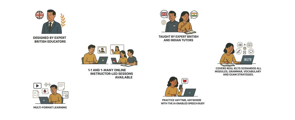 IELTS online classes with live tutors