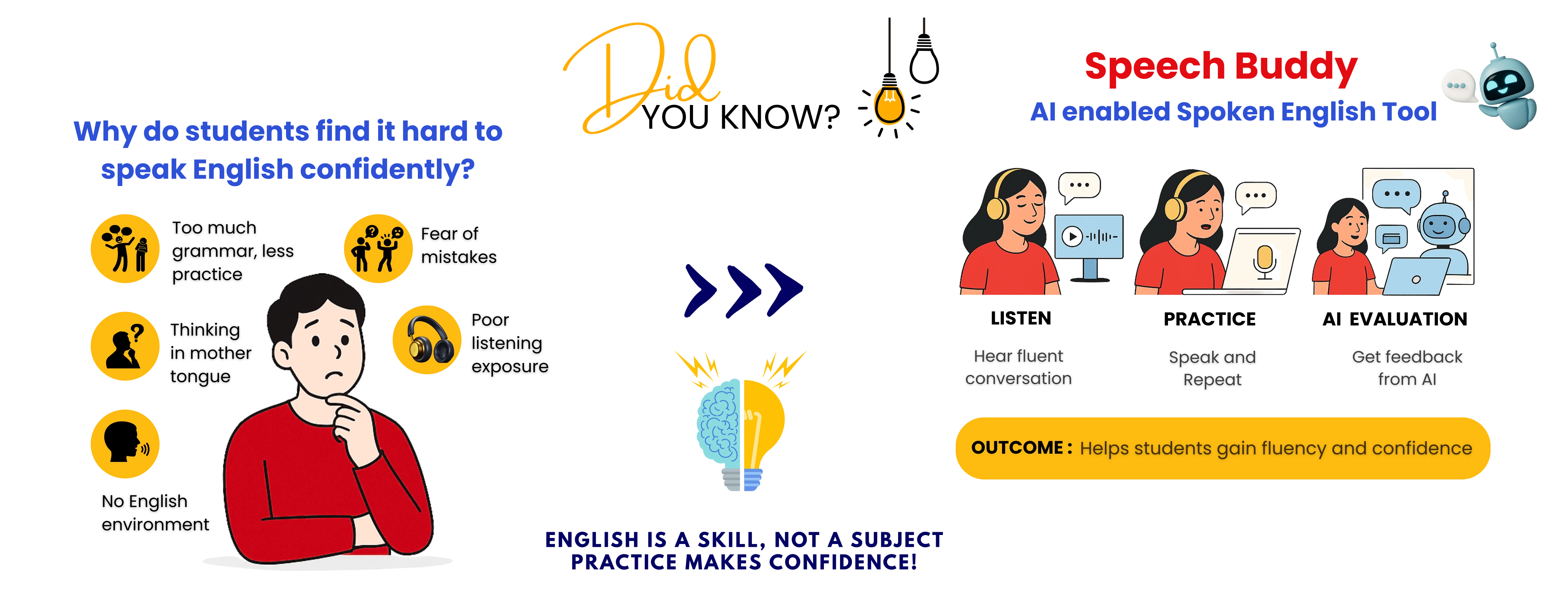 AI tool analyzing English pronunciation