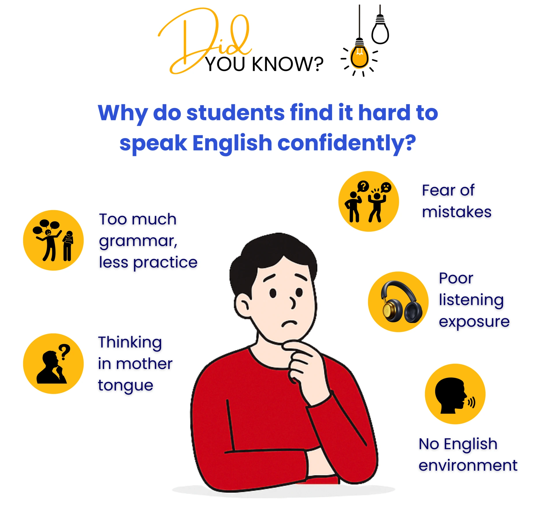 AI English pronunciation feedback