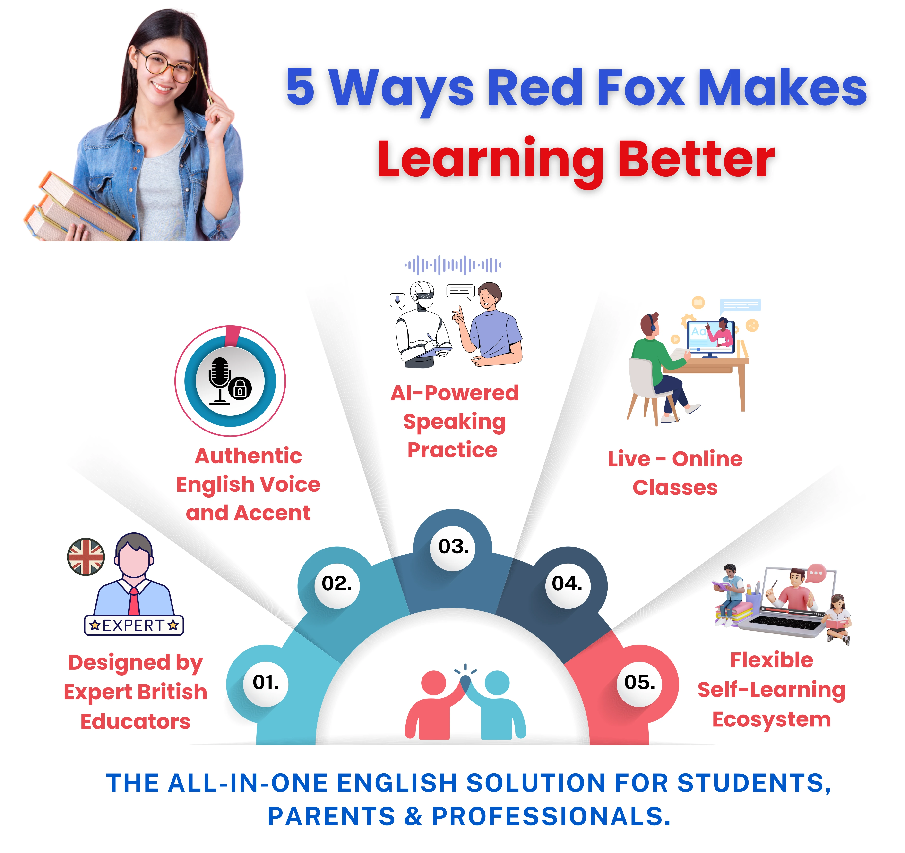 Why Redfox Needed - Mobile